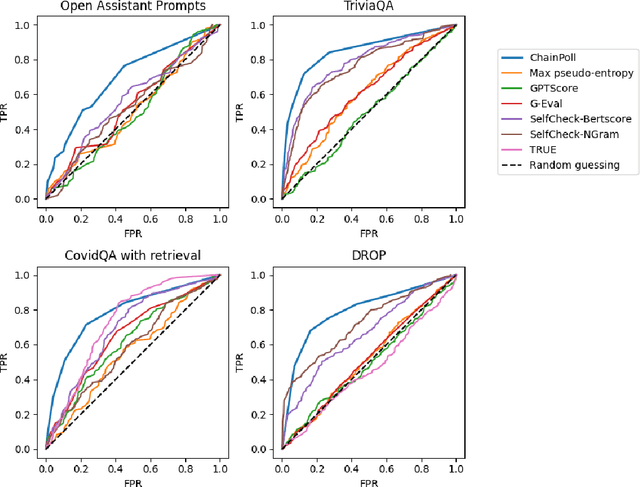 Figure 2 for Chainpoll: A high efficacy method for LLM hallucination detection