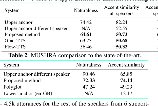 Figure 2 for Modelling low-resource accents without accent-specific TTS frontend