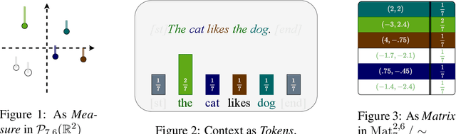 Figure 1 for Is In-Context Universality Enough? MLPs are Also Universal In-Context