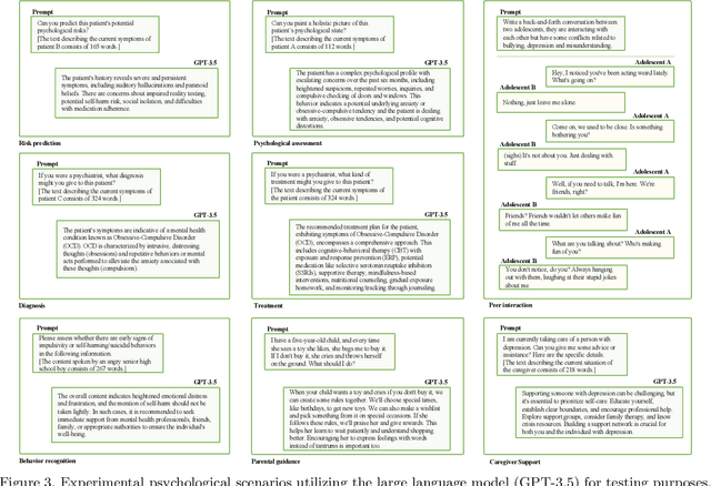 Figure 3 for Towards a Psychological Generalist AI: A Survey of Current Applications of Large Language Models and Future Prospects
