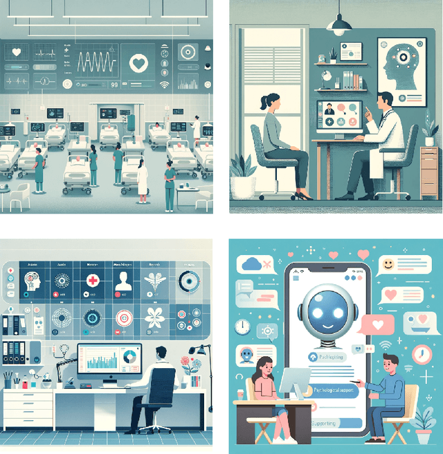 Figure 1 for Towards a Psychological Generalist AI: A Survey of Current Applications of Large Language Models and Future Prospects