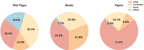 Figure 1 for BaichuanSEED: Sharing the Potential of ExtensivE Data Collection and Deduplication by Introducing a Competitive Large Language Model Baseline