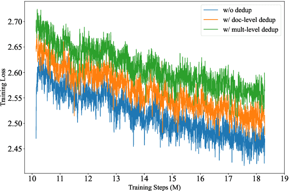 Figure 3 for BaichuanSEED: Sharing the Potential of ExtensivE Data Collection and Deduplication by Introducing a Competitive Large Language Model Baseline