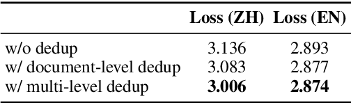 Figure 2 for BaichuanSEED: Sharing the Potential of ExtensivE Data Collection and Deduplication by Introducing a Competitive Large Language Model Baseline