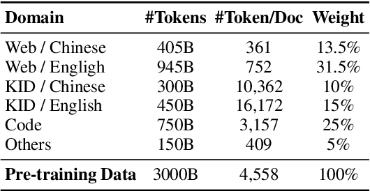 Figure 4 for BaichuanSEED: Sharing the Potential of ExtensivE Data Collection and Deduplication by Introducing a Competitive Large Language Model Baseline