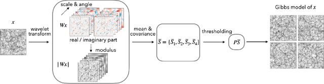 Figure 1 for Scattering Spectra Models for Physics