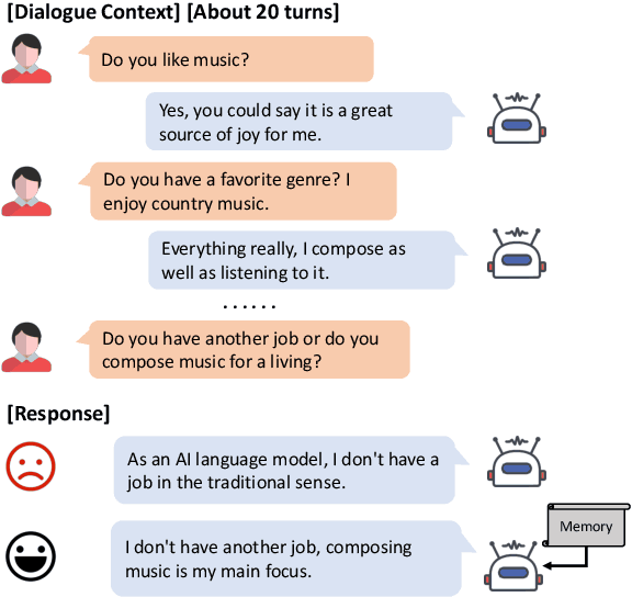 Figure 1 for Recursively Summarizing Enables Long-Term Dialogue Memory in Large Language Models