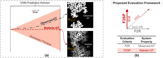 Figure 1 for Studying the Impact of Stochasticity on the Evaluation of Deep Neural Networks for Forest-Fire Prediction