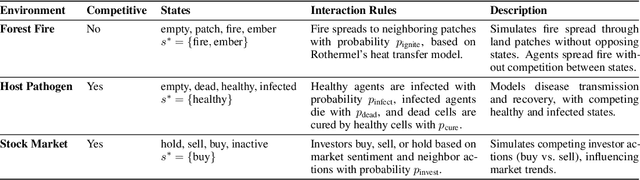 Figure 2 for Studying the Impact of Stochasticity on the Evaluation of Deep Neural Networks for Forest-Fire Prediction