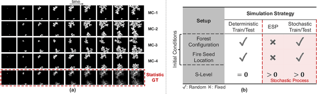 Figure 3 for Studying the Impact of Stochasticity on the Evaluation of Deep Neural Networks for Forest-Fire Prediction