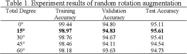 Figure 2 for Text recognition on images using pre-trained CNN