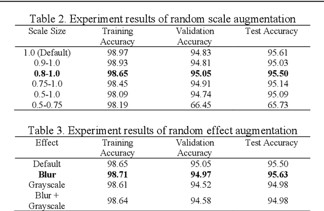 Figure 4 for Text recognition on images using pre-trained CNN