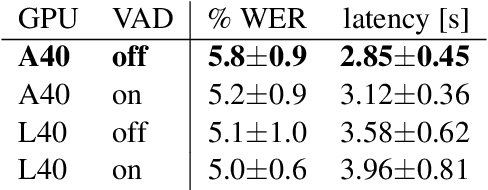 Figure 1 for Turning Whisper into Real-Time Transcription System