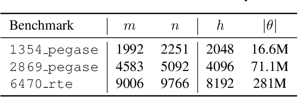 Figure 1 for Dual Interior-Point Optimization Learning