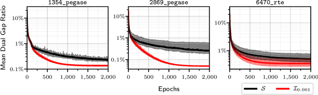 Figure 2 for Dual Interior-Point Optimization Learning