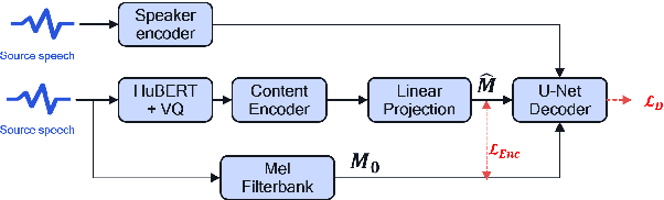 Figure 3 for Voice-ENHANCE: Speech Restoration using a Diffusion-based Voice Conversion Framework
