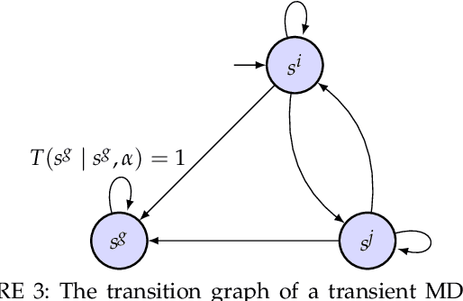 Figure 4 for Risk-Aware Robotics: Tail Risk Measures in Planning, Control, and Verification