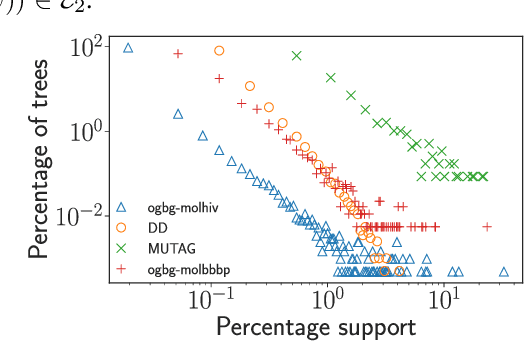 Figure 1 for Mirage: Model-Agnostic Graph Distillation for Graph Classification