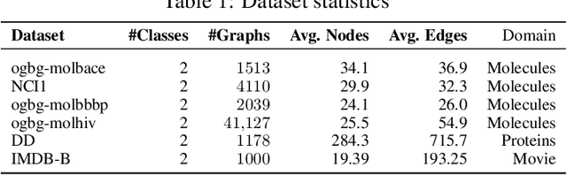 Figure 2 for Mirage: Model-Agnostic Graph Distillation for Graph Classification