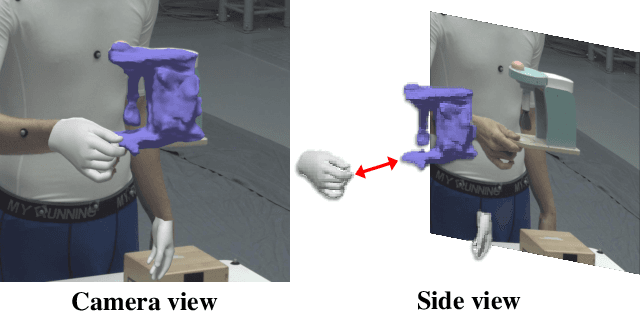 Figure 1 for 1st Place Solution to the 8th HANDS Workshop Challenge -- ARCTIC Track: 3DGS-based Bimanual Category-agnostic Interaction Reconstruction