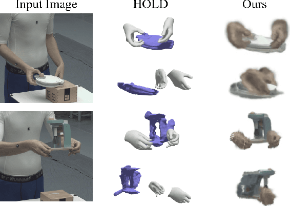 Figure 4 for 1st Place Solution to the 8th HANDS Workshop Challenge -- ARCTIC Track: 3DGS-based Bimanual Category-agnostic Interaction Reconstruction