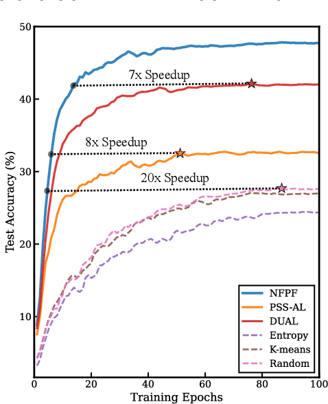 Figure 1 for Unsupervised Active Learning via Natural Feature Progressive Framework