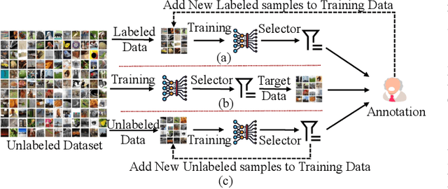 Figure 3 for Unsupervised Active Learning via Natural Feature Progressive Framework