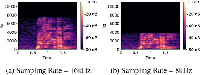 Figure 1 for Channel-Aware Pretraining of Joint Encoder-Decoder Self-Supervised Model for Telephonic-Speech ASR