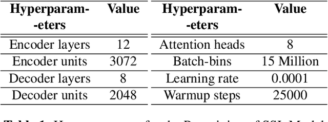 Figure 2 for Channel-Aware Pretraining of Joint Encoder-Decoder Self-Supervised Model for Telephonic-Speech ASR