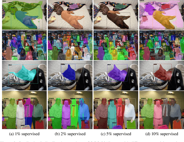 Figure 3 for Polite Teacher: Semi-Supervised Instance Segmentation with Mutual Learning and Pseudo-Label Thresholding