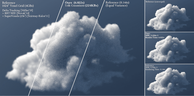 Figure 1 for Volumetric Primitives for Modeling and Rendering Scattering and Emissive Media