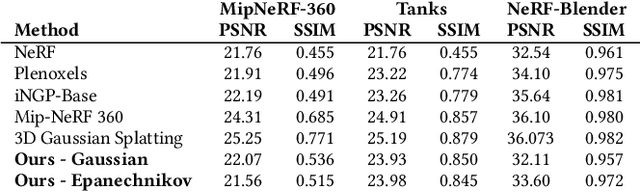 Figure 2 for Volumetric Primitives for Modeling and Rendering Scattering and Emissive Media