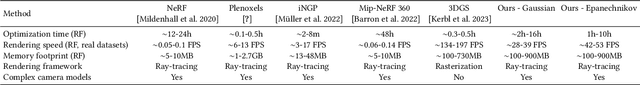 Figure 4 for Volumetric Primitives for Modeling and Rendering Scattering and Emissive Media