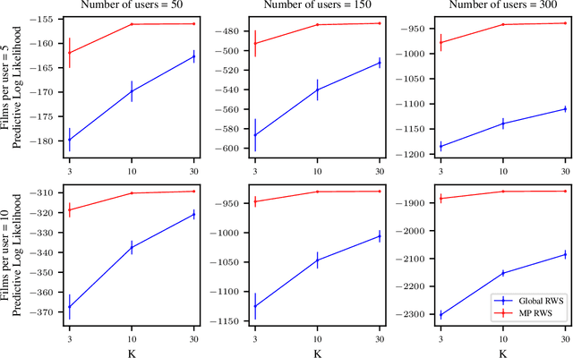 Figure 1 for Massively Parallel Reweighted Wake-Sleep