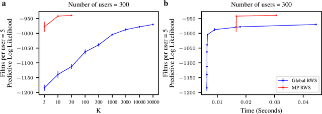 Figure 2 for Massively Parallel Reweighted Wake-Sleep