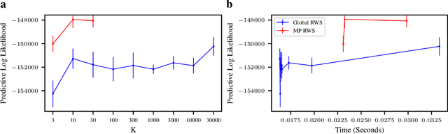 Figure 3 for Massively Parallel Reweighted Wake-Sleep