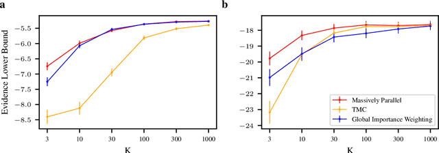 Figure 4 for Massively Parallel Reweighted Wake-Sleep