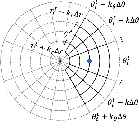 Figure 3 for SocialCVAE: Predicting Pedestrian Trajectory via Interaction Conditioned Latents