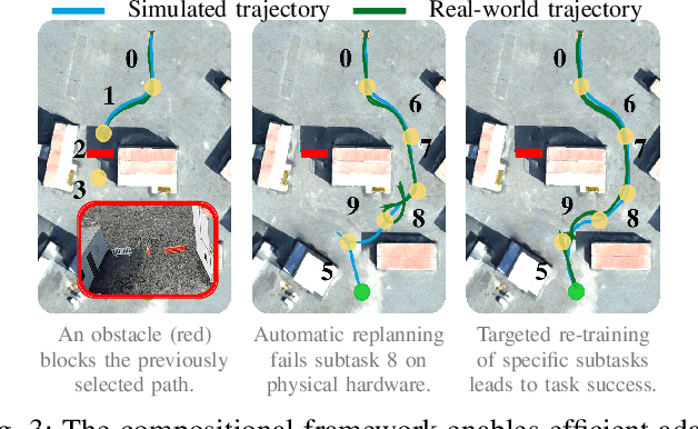 Figure 3 for A Multifidelity Sim-to-Real Pipeline for Verifiable and Compositional Reinforcement Learning