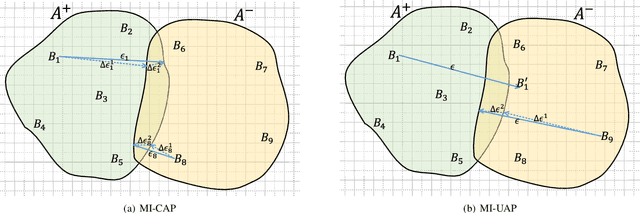 Figure 3 for Towards Interpreting Vulnerability of Multi-Instance Learning via Customized and Universal Adversarial Perturbations