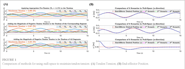 Figure 2 for Learning-based Control for Tendon-Driven Continuum Robotic Arms