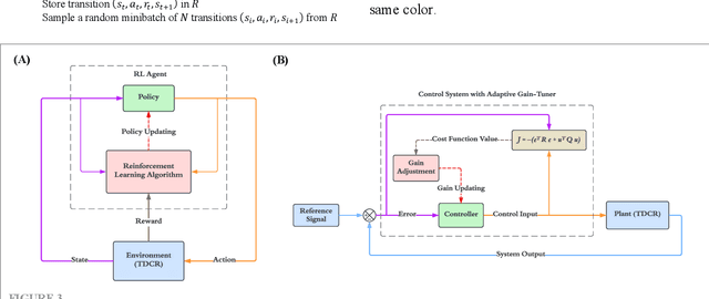 Figure 4 for Learning-based Control for Tendon-Driven Continuum Robotic Arms