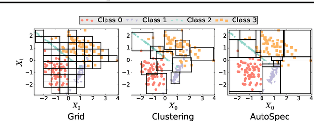 Figure 3 for AutoSpec: Automated Generation of Neural Network Specifications