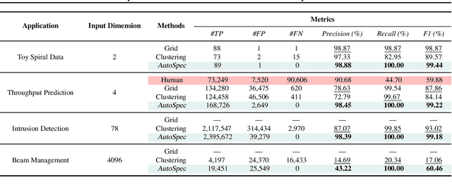 Figure 2 for AutoSpec: Automated Generation of Neural Network Specifications