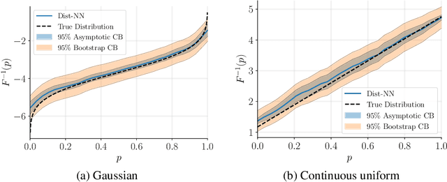 Figure 4 for Distributional Matrix Completion via Nearest Neighbors in the Wasserstein Space