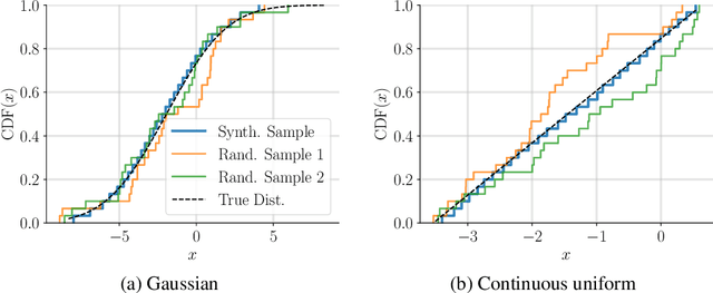 Figure 1 for Distributional Matrix Completion via Nearest Neighbors in the Wasserstein Space