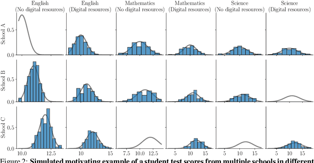 Figure 2 for Distributional Matrix Completion via Nearest Neighbors in the Wasserstein Space