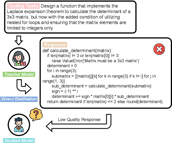 Figure 1 for AMR-Evol: Adaptive Modular Response Evolution Elicits Better Knowledge Distillation for Large Language Models in Code Generation