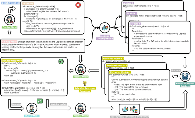 Figure 3 for AMR-Evol: Adaptive Modular Response Evolution Elicits Better Knowledge Distillation for Large Language Models in Code Generation
