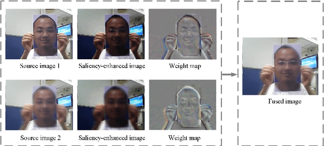 Figure 1 for Saliency-based Video Summarization for Face Anti-spoofing